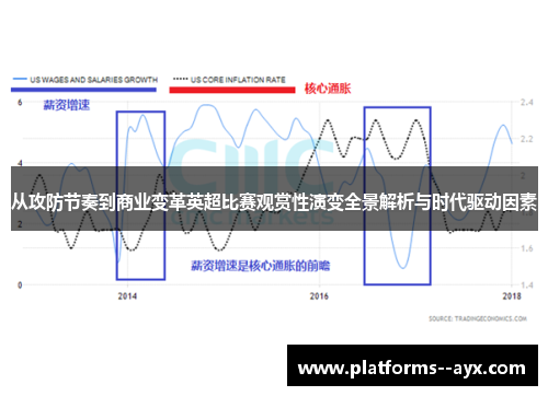 从攻防节奏到商业变革英超比赛观赏性演变全景解析与时代驱动因素